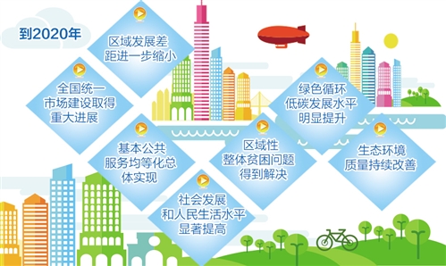 國家發改委:我國將在五年內形成區域發展新格局|區域|新格局|國家_新浪財經_新浪網