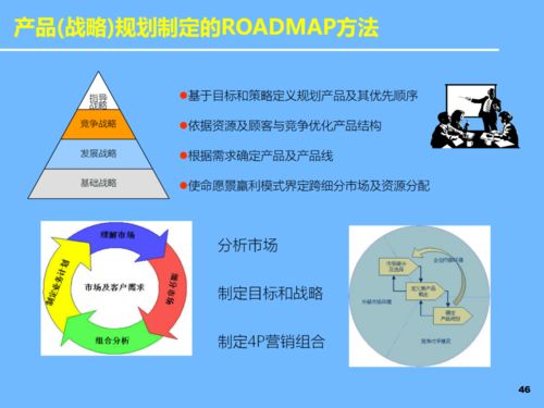 pptl新產(chǎn)品開(kāi)發(fā)及產(chǎn)品戰(zhàn)略規(guī)劃