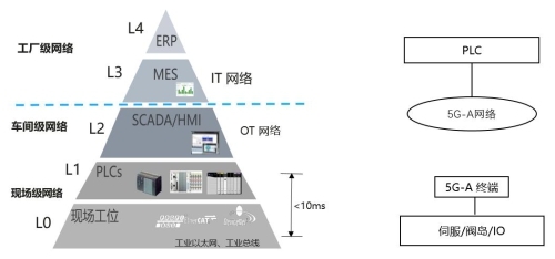 5G-A URLLC賦能汽車制造 中國聯通、精工汽車與華為開啟柔性產線新時代
