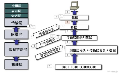 淺談HCIA中的TCP/IP協(xié)議、網(wǎng)絡設備與網(wǎng)絡拓撲結(jié)構(gòu)